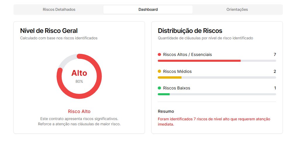 inteligencia artificial para contratos
